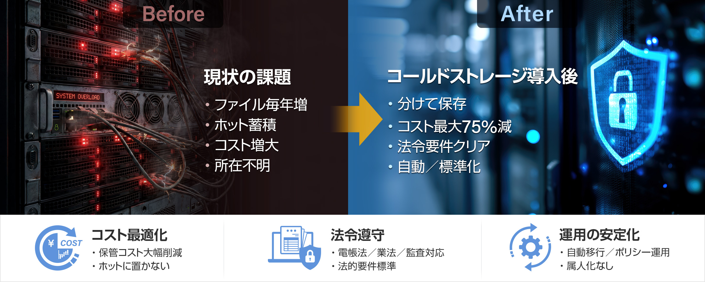 コールドストレージ導入のメリット