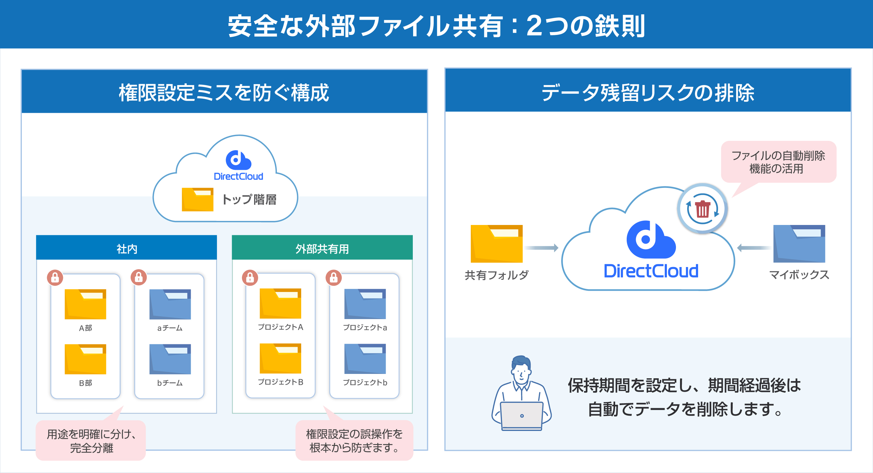 安全な外部ファイル共有：2つの鉄則
